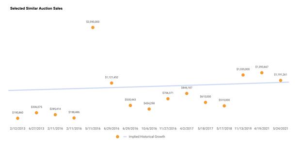 A graph with numbers and dots

Description automatically generated